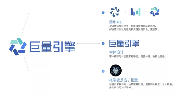 巨量引擎品牌全面升級(jí)，攜手全球企業(yè)“激發(fā)生意新可能”