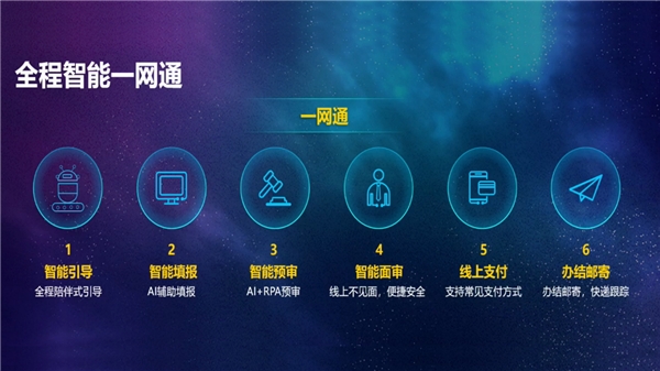 線上政務(wù)“一網(wǎng)通”-有限元開(kāi)啟智慧政府新時(shí)代