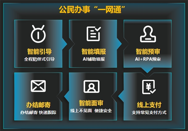 線上政務(wù)“一網(wǎng)通”-有限元開(kāi)啟智慧政府新時(shí)代