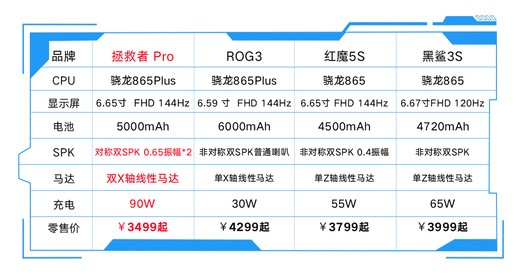 段位上不去？王者輔助用拯救者“拯救”上分難題