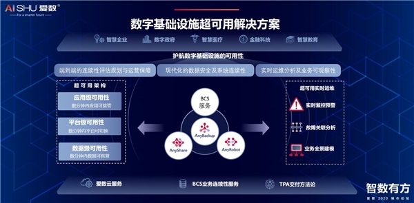 羊城論“數(shù)”，愛數(shù)以超可用賦能數(shù)字化轉(zhuǎn)型