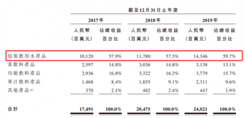 富途證券：錯(cuò)過(guò)了茅臺(tái)，還要錯(cuò)過(guò)農(nóng)夫山泉嗎？基金經(jīng)理這么說(shuō)！
