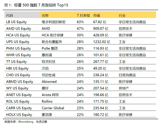 老虎證券：美股、美元“冰火兩重天”的狀態(tài)恐怕要結(jié)束了