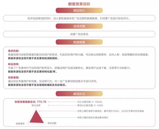 抖音廣告「創(chuàng)意效果指數(shù)」發(fā)布，用數(shù)據(jù)科學指導效果廣告創(chuàng)意
