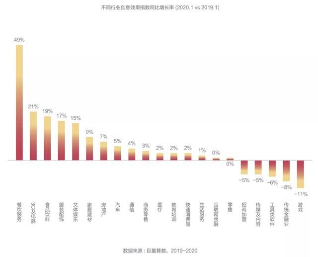 抖音廣告「創(chuàng)意效果指數(shù)」發(fā)布，用數(shù)據(jù)科學指導效果廣告創(chuàng)意