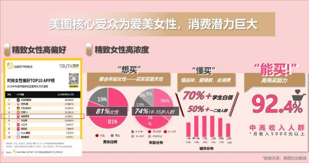 美圖品牌星球百億流量助力品牌玩轉(zhuǎn)私域營銷，發(fā)布“群星計(jì)劃”啟動(dòng)品牌招募