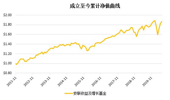 老虎證券：搏收益，除了買股票，你還有什么選擇？