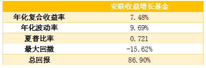 老虎證券：搏收益，除了買股票，你還有什么選擇？