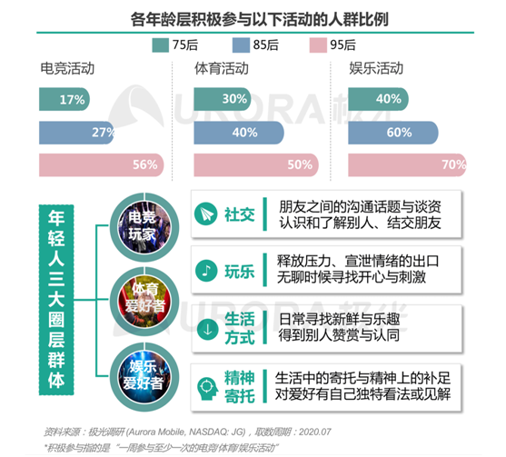 極光：“超職季”招聘行業(yè)報(bào)告—年輕人篇