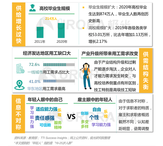 極光：“超職季”招聘行業(yè)報(bào)告—年輕人篇
