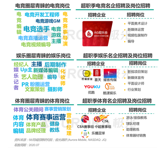 極光：“超職季”招聘行業(yè)報(bào)告—年輕人篇
