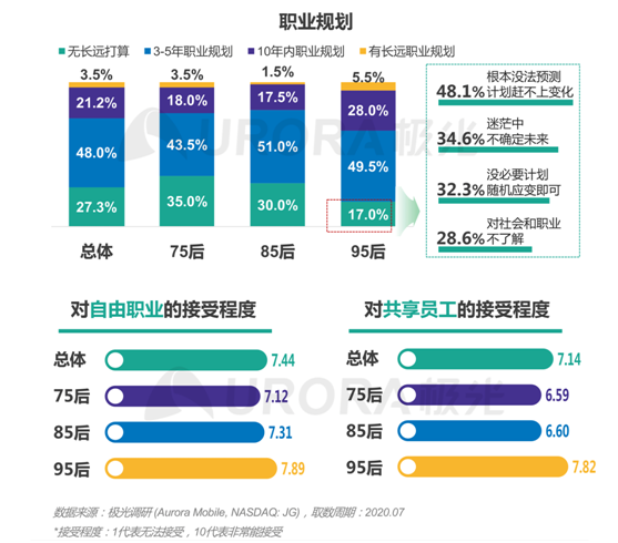 極光：“超職季”招聘行業(yè)報(bào)告—年輕人篇