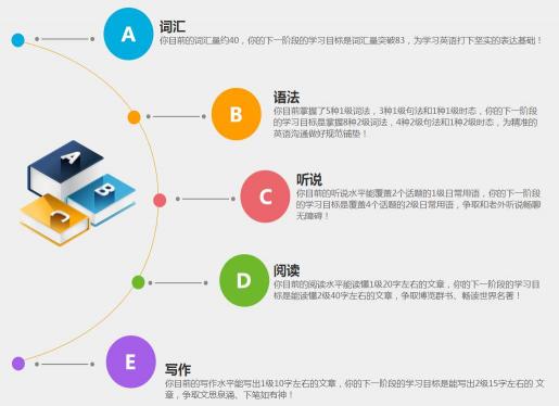 高考第一名不是夢(mèng)？個(gè)性化學(xué)習(xí)，是一把利器
