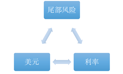 老虎證券基金超市：金價歷史新高，黃金基金哪家強？