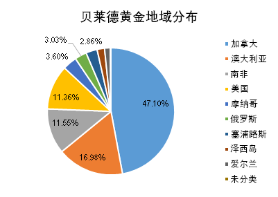 老虎證券基金超市：金價歷史新高，黃金基金哪家強？