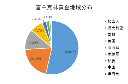 老虎證券基金超市：金價歷史新高，黃金基金哪家強？