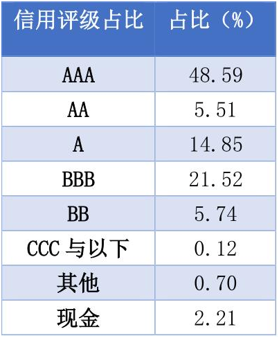 老虎證券：美聯(lián)儲(chǔ)“撒幣”，美元債還值不值得投資？