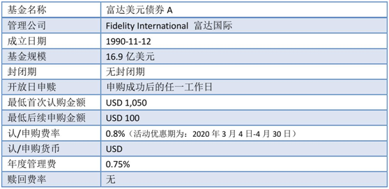 老虎證券：美聯(lián)儲(chǔ)“撒幣”，美元債還值不值得投資？