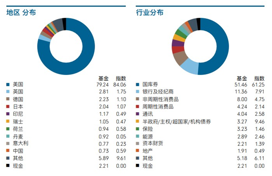 老虎證券：美聯(lián)儲(chǔ)“撒幣”，美元債還值不值得投資？