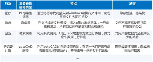 又一知名制造商業(yè)務癱瘓，如何才能“快準好”處置惡性病毒？