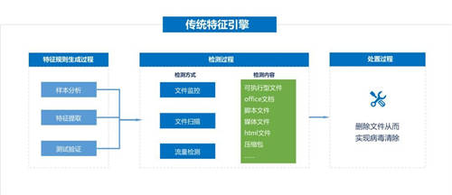 又一知名制造商業(yè)務癱瘓，如何才能“快準好”處置惡性病毒？