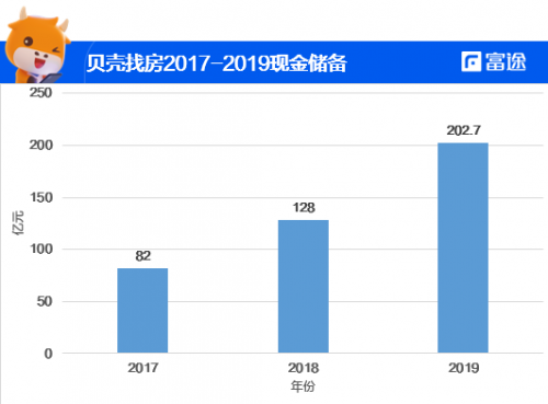富途證券：貝殼找房赴美IPO，能否青出于藍(lán)而勝于藍(lán)？