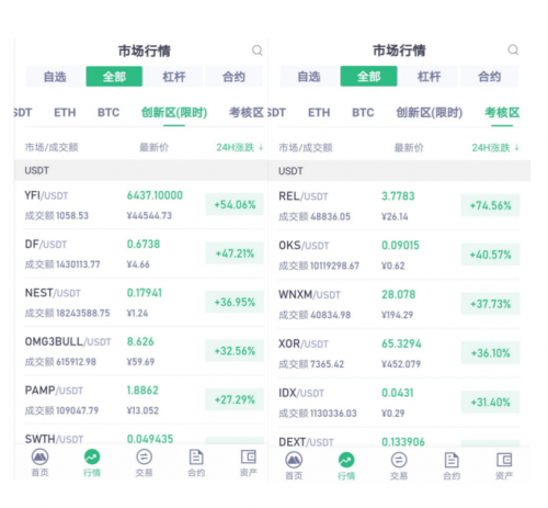 MXC抹茶交易所DeFi項(xiàng)目火熱，頻繁上線“三大所”，引燃市場Fomo情緒