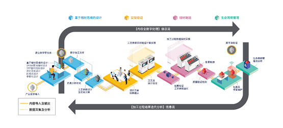 安世亞太：打通數(shù)字制造任督二脈，看APRO如何賦能增材制造
