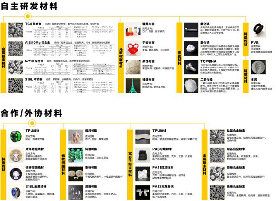 安世亞太：打通數(shù)字制造任督二脈，看APRO如何賦能增材制造