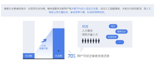 后疫情時(shí)代，擴(kuò)大內(nèi)需提振消費(fèi)背后的催收之亟