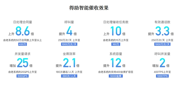 后疫情時(shí)代，擴(kuò)大內(nèi)需提振消費(fèi)背后的催收之亟