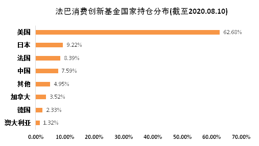 老虎證券基金超市：后疫情時代，消費行業(yè)釋放投資潛力？