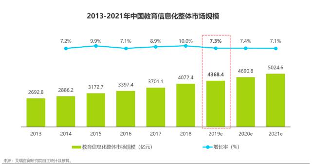 讓有限更有效，易快報獲評 “年度最佳數(shù)字化解決方案提供商”