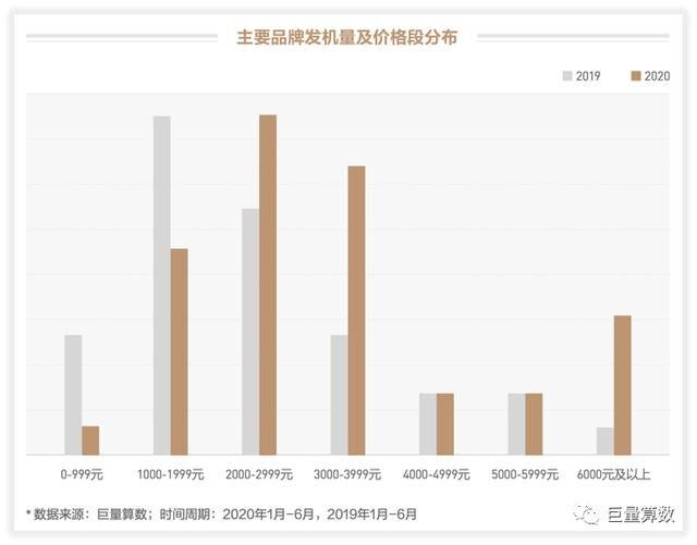 未至之境，2020上半年巨量引擎手機(jī)行業(yè)白皮書發(fā)布