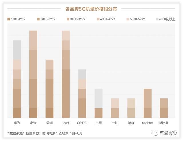 未至之境，2020上半年巨量引擎手機(jī)行業(yè)白皮書發(fā)布