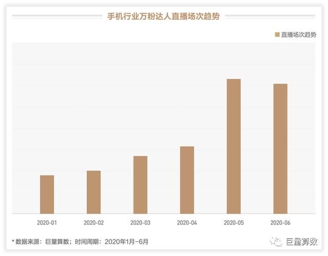 未至之境，2020上半年巨量引擎手機(jī)行業(yè)白皮書發(fā)布