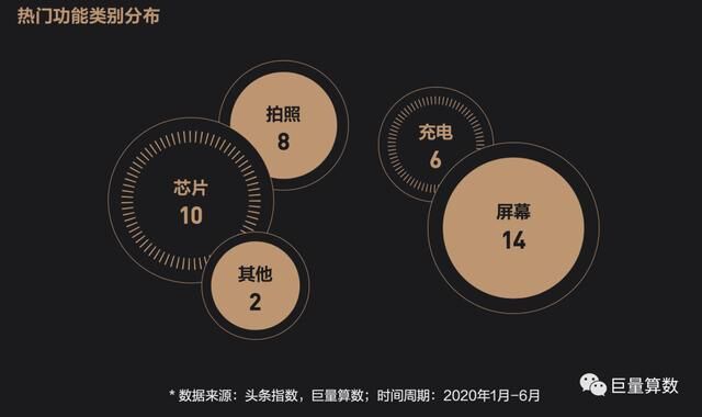 未至之境，2020上半年巨量引擎手機(jī)行業(yè)白皮書發(fā)布