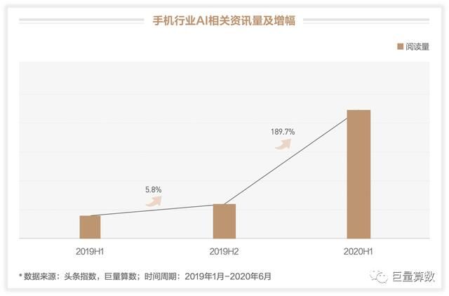 未至之境，2020上半年巨量引擎手機(jī)行業(yè)白皮書發(fā)布