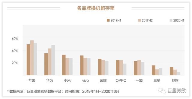 未至之境，2020上半年巨量引擎手機(jī)行業(yè)白皮書發(fā)布