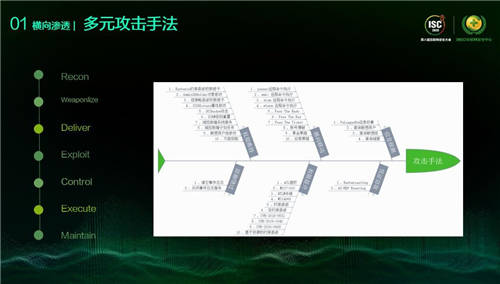 ISC 2020 XDR分析檢測論壇：打破檢測孤島，看XDR如何應對數(shù)字時代新威脅