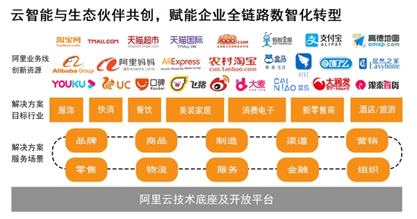阿里“新零售全鏈路賽道明星班”報(bào)名開啟，7大權(quán)益賦能創(chuàng)新企業(yè)成長
