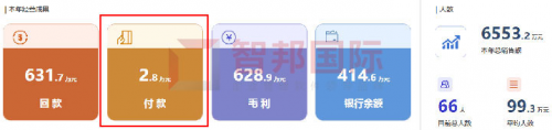 智邦國(guó)際集團(tuán)大數(shù)據(jù)管理平臺(tái)：“平臺(tái)+”智控來(lái)襲，免費(fèi)體驗(yàn)！