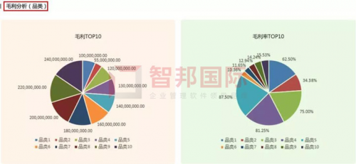 智邦國(guó)際集團(tuán)大數(shù)據(jù)管理平臺(tái)：“平臺(tái)+”智控來(lái)襲，免費(fèi)體驗(yàn)！