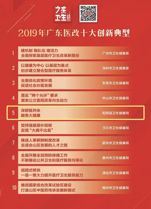 國家衛(wèi)健委調研組考察陽西醫(yī)共體，一體化慢病管理新模式引發(fā)關注