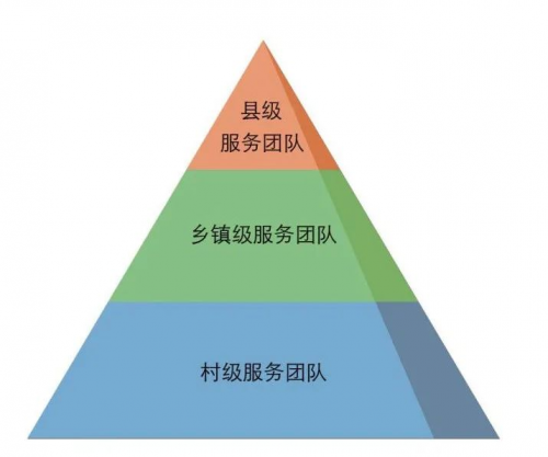 國家衛(wèi)健委調研組考察陽西醫(yī)共體，一體化慢病管理新模式引發(fā)關注