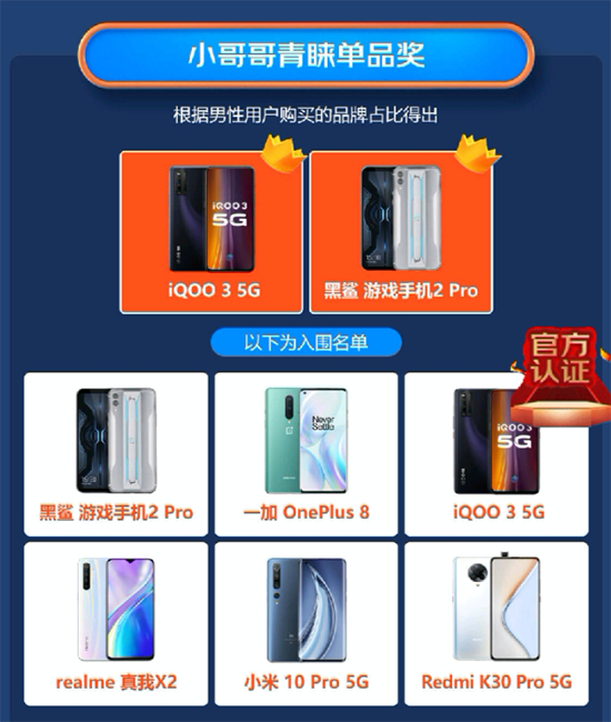 iQOO 3 VS黑鯊游戲手機2 Pro誰才是小哥哥青睞的游戲手機？