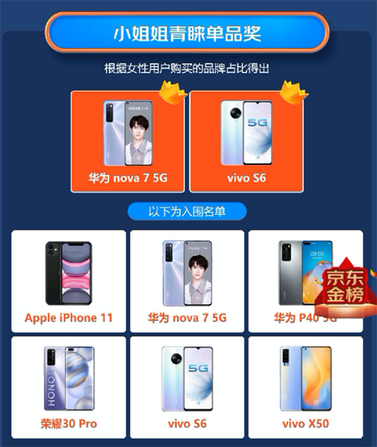 iQOO 3 VS黑鯊游戲手機2 Pro誰才是小哥哥青睞的游戲手機？