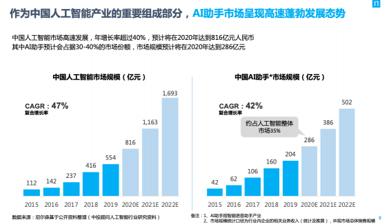 為什么說智能語音助理，是品牌營銷的下一個高地？