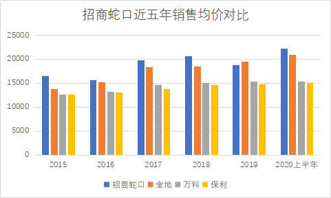 招商蛇口蟬聯(lián)《財富》中國500強，高分紅凸顯綜合發(fā)展優(yōu)勢