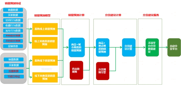 中臺有數(shù)，保障有譜--大數(shù)據(jù)技術(shù)支撐蘇寧818